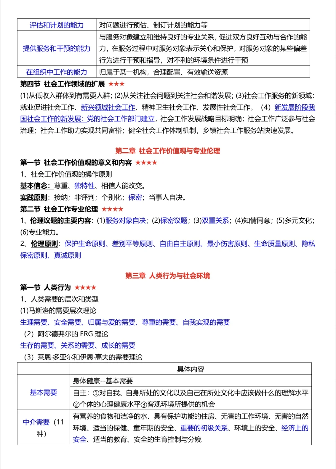 社工资料整理