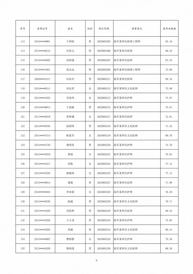 陆军公示25文职第二批拟录用对象名单