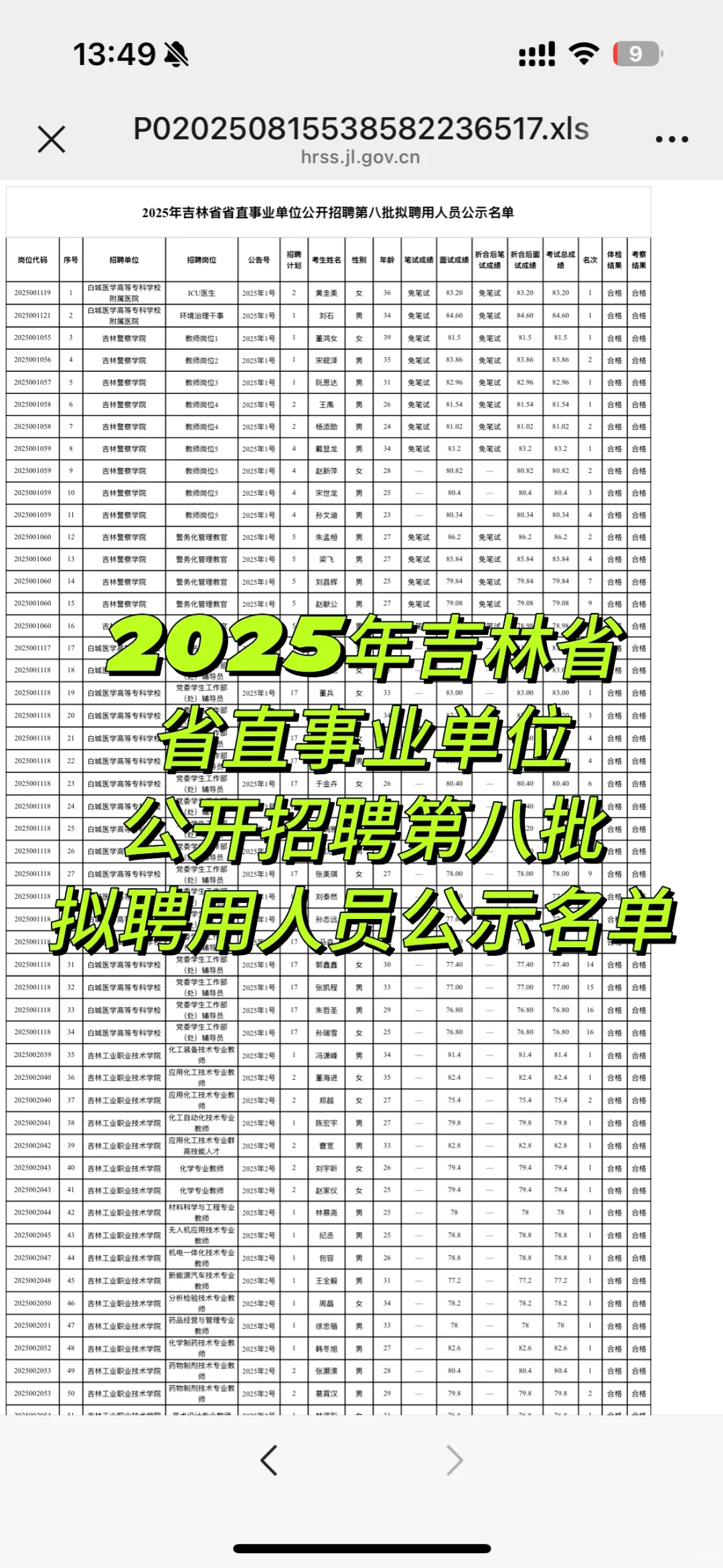 25年吉林省直公开招聘人员公示名单