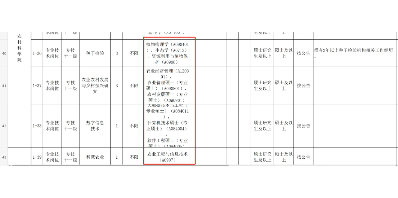 农学就业-大量有岗-广州市农业农村科学院