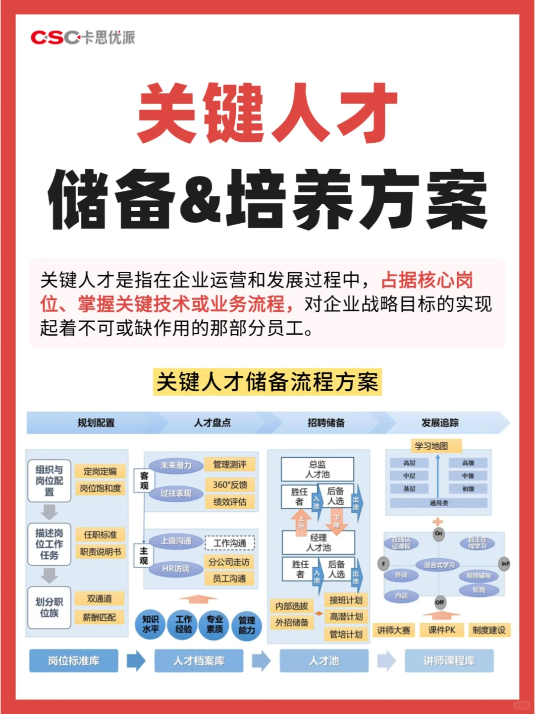 关键人才储备及培养全流程方案，HR收藏！