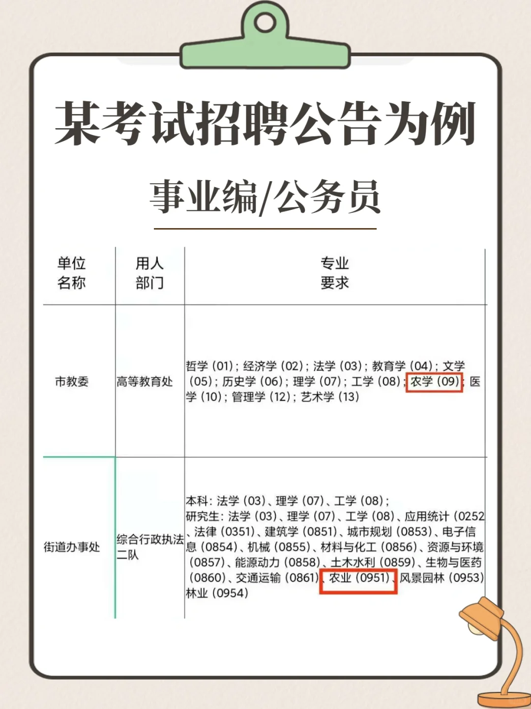 考研｜别迷茫了，农硕能就业的岗位都列出了