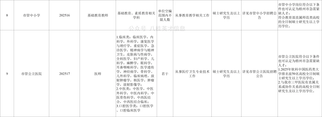 广西市级机关事业单位2025年下半年人才招聘