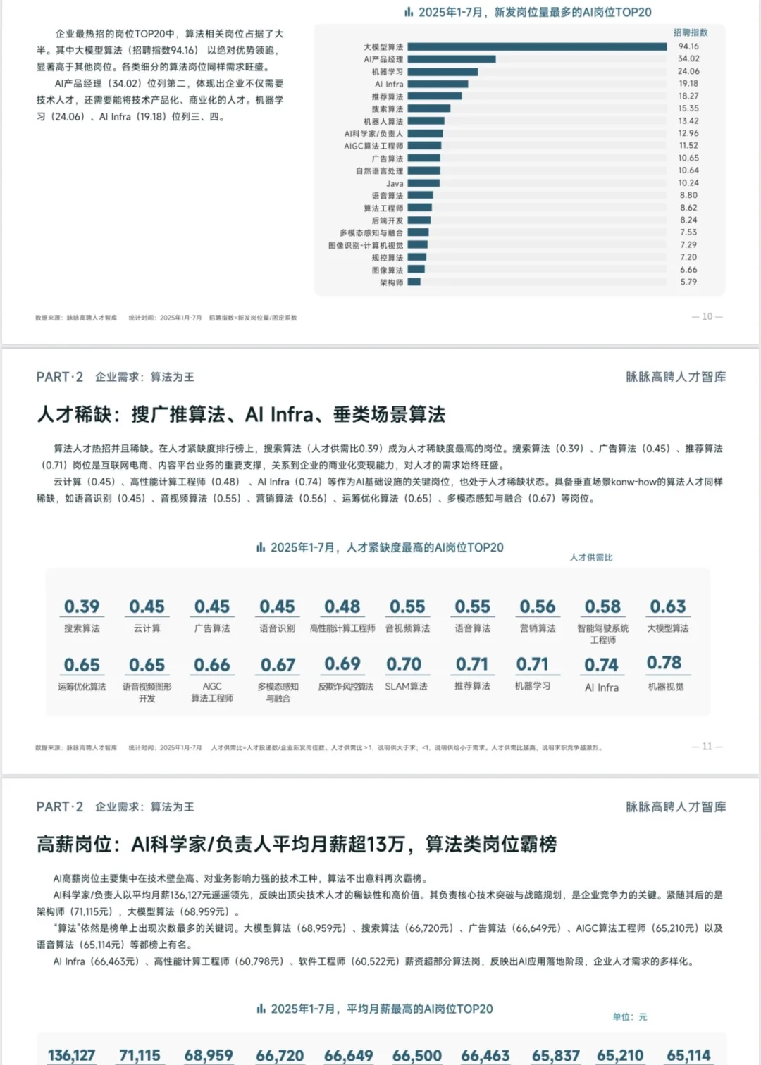 2025年AI人才争夺战🔥薪资暴涨！