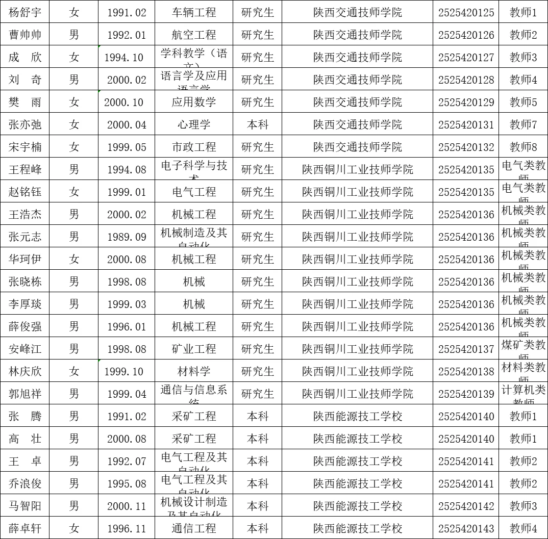 2025省教育厅所属事业单位录用教师名单🔥