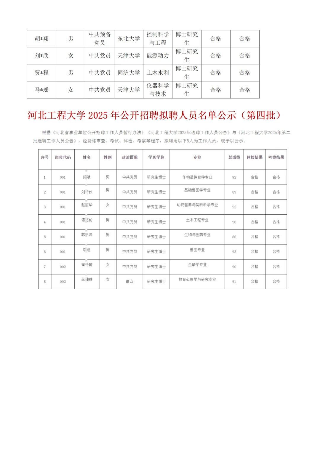 河北经贸大学2025选聘拟聘人员名单公示