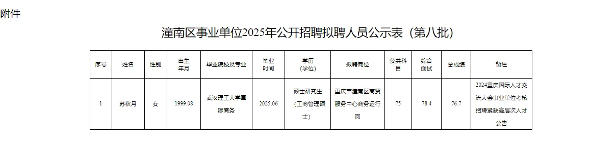 潼南事业单位招聘人员公示（第八批）