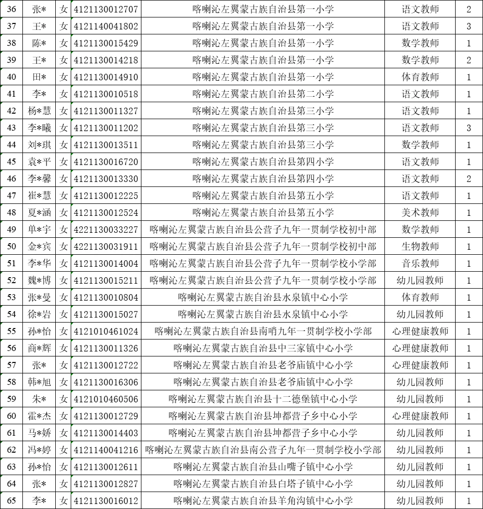 25辽宁事业编拟聘-朝阳喀左教师岗（一）