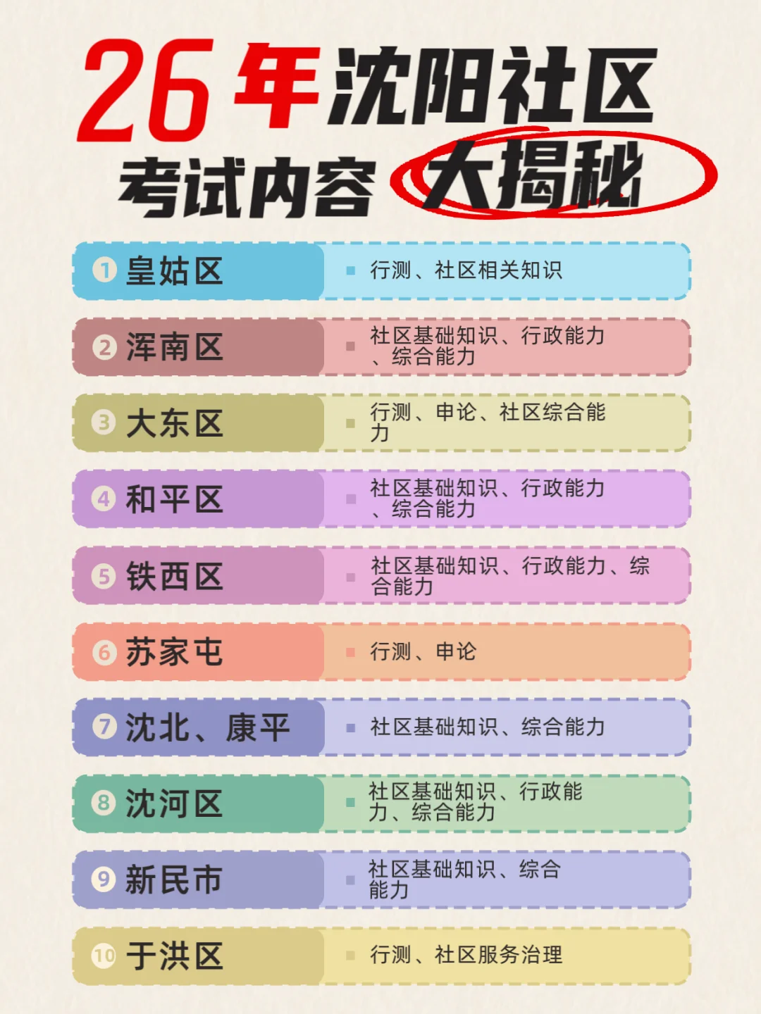 📕可以下载💾文档了❗️沈阳社区必考31知识点