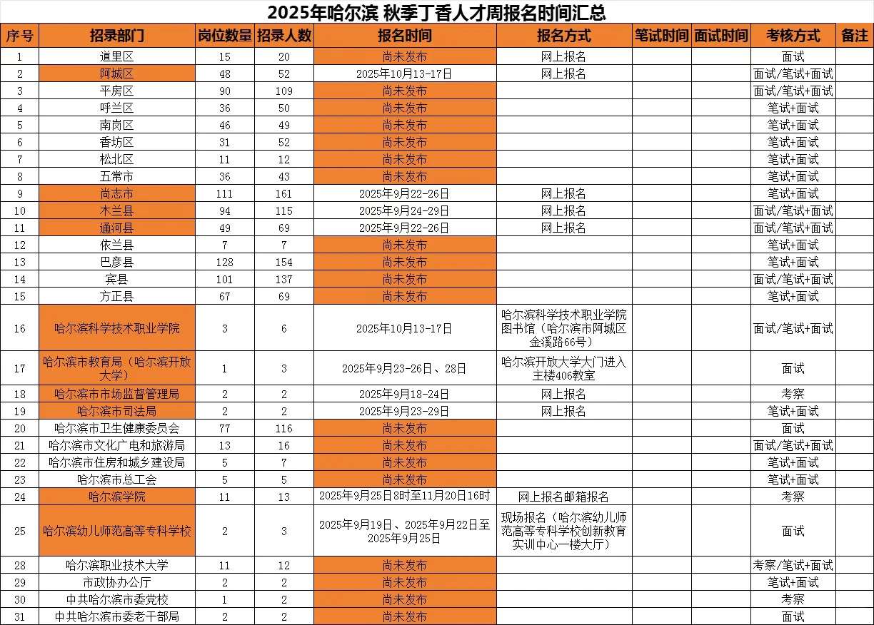 2025年哈尔滨秋季丁香人才周报名时间汇总