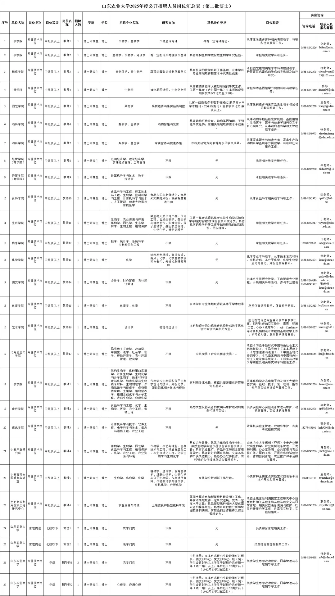 山东农业大学2025年公开招聘辅导员3人