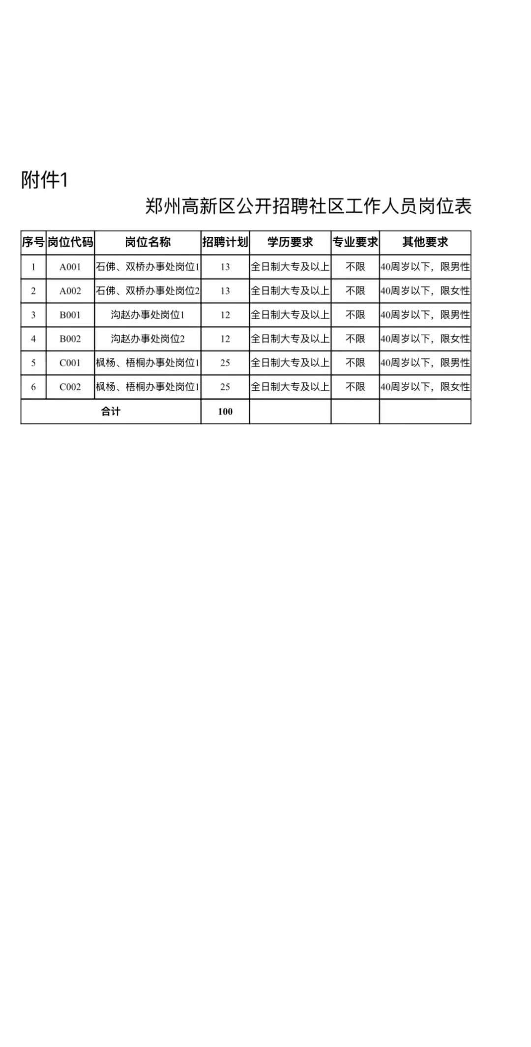 郑州高新区社区工作者！五险一金