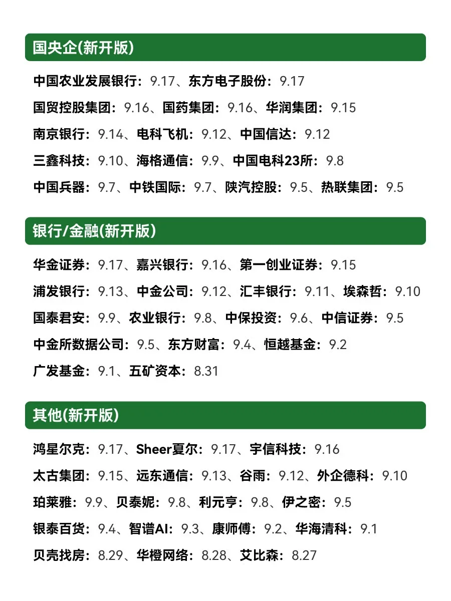 9.18 秋招大爆发，好多免笔试🔥