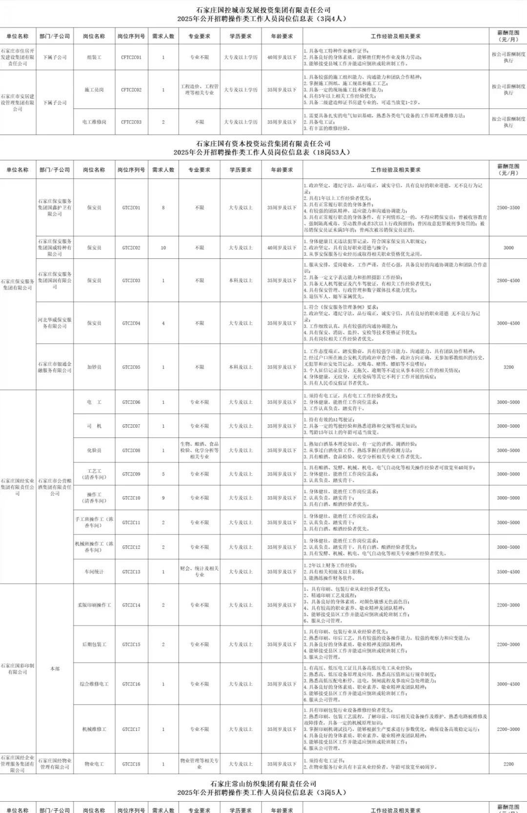 常山集团。国投集团。招聘操作工