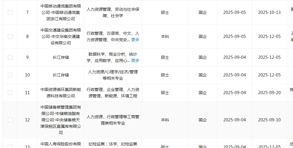 人力资源类一定不要再错过！！9.5