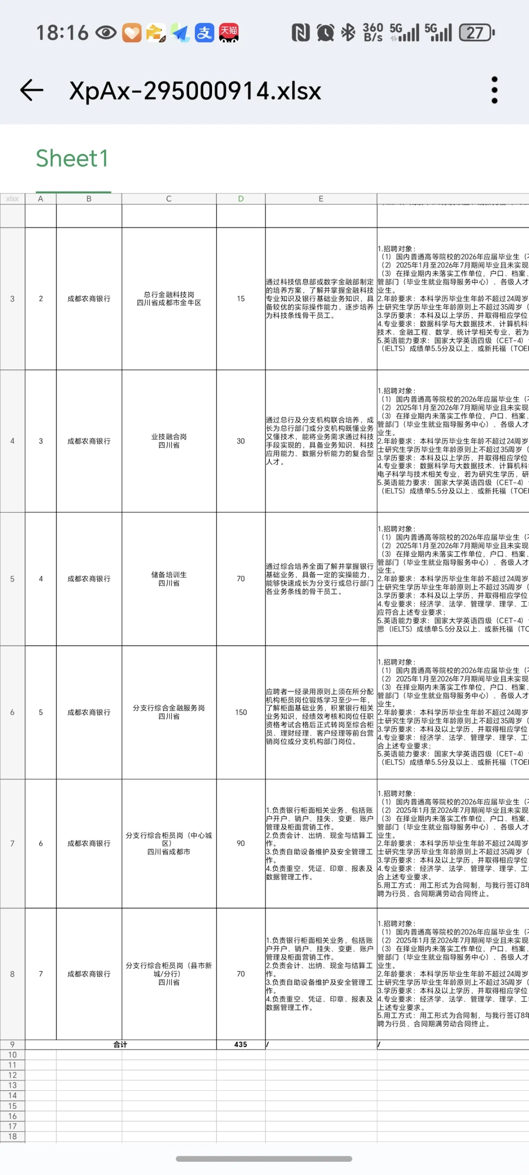2026成都农商银行校园招聘435人！