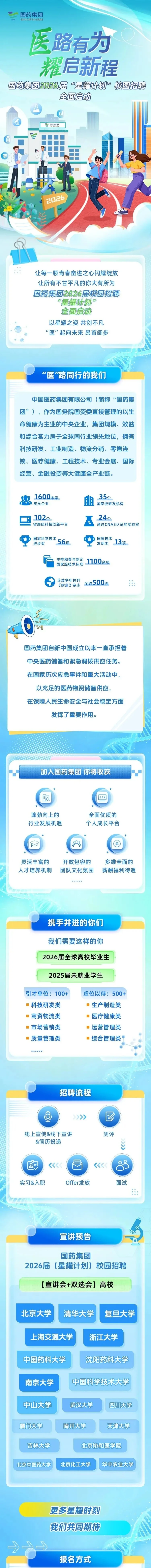 国药集团招聘工资10500，七险二金！公开招聘