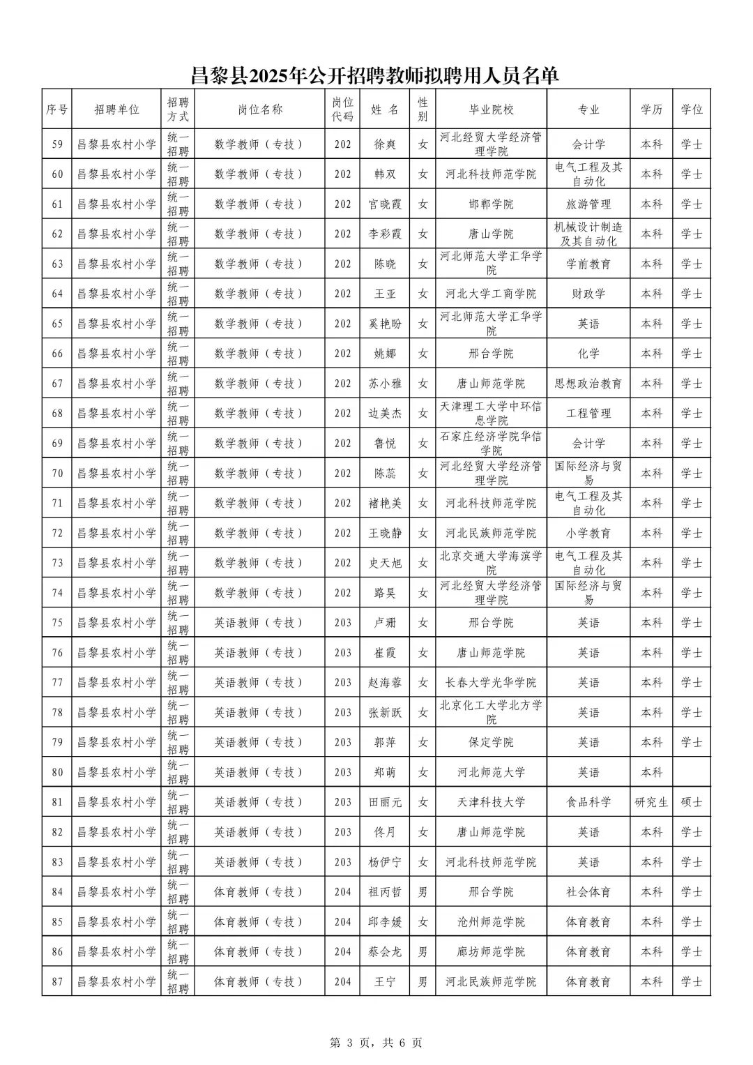 2025秦皇岛昌黎公开招聘教师拟聘用人员公示
