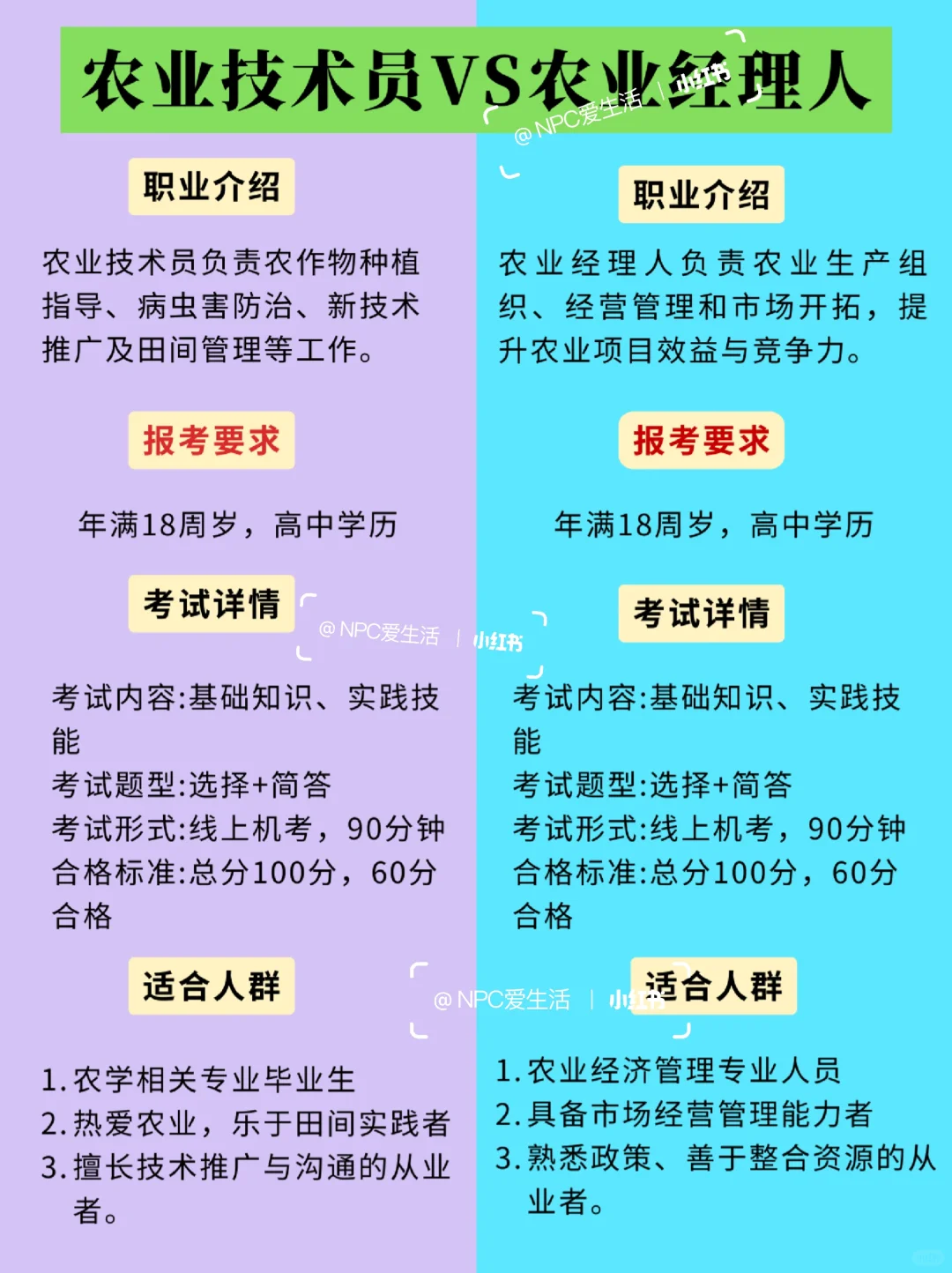 🌟农业证书二选一❓小白秒懂不迷茫✅