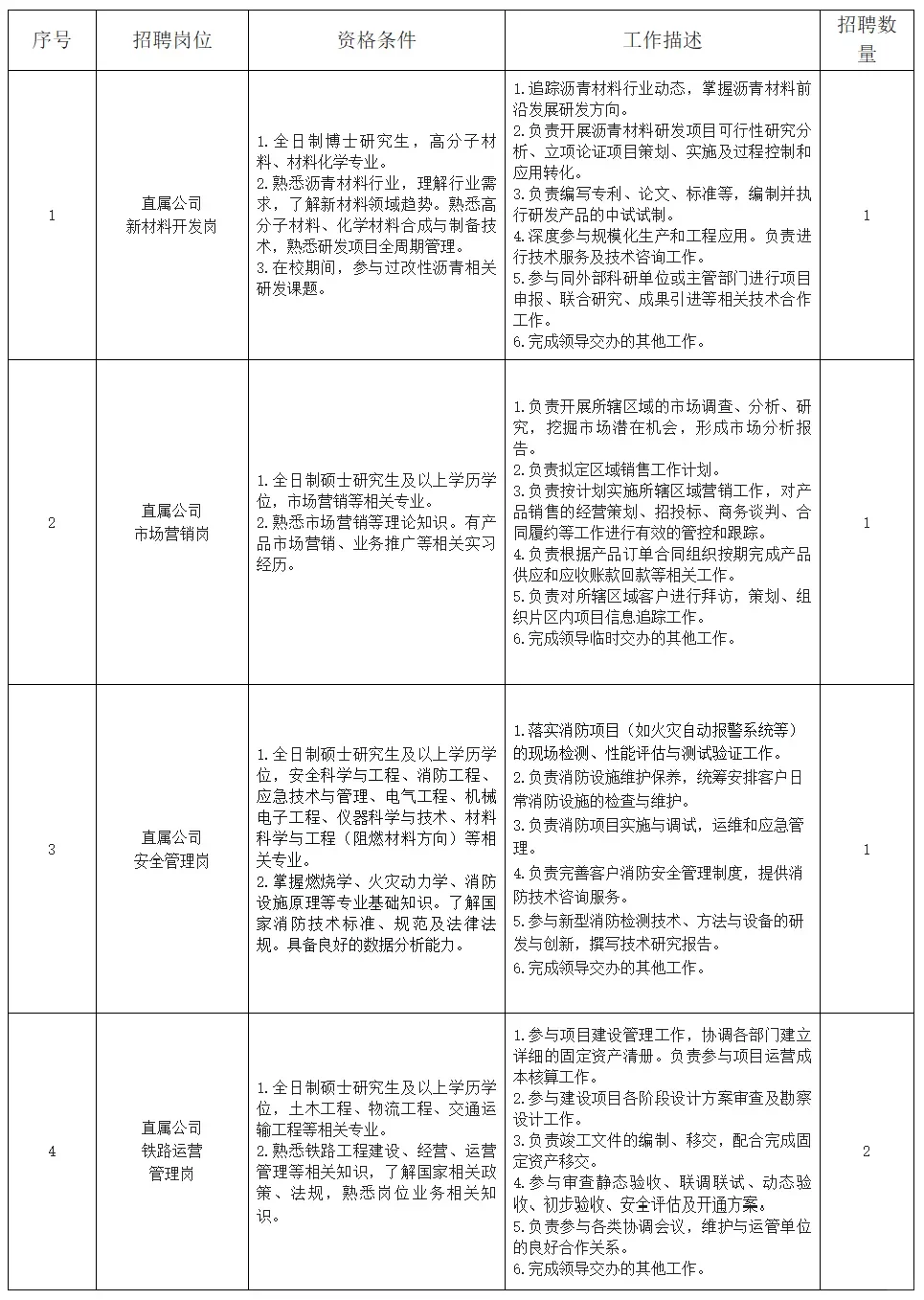 还有一天截止！蜀道集团应届生招聘