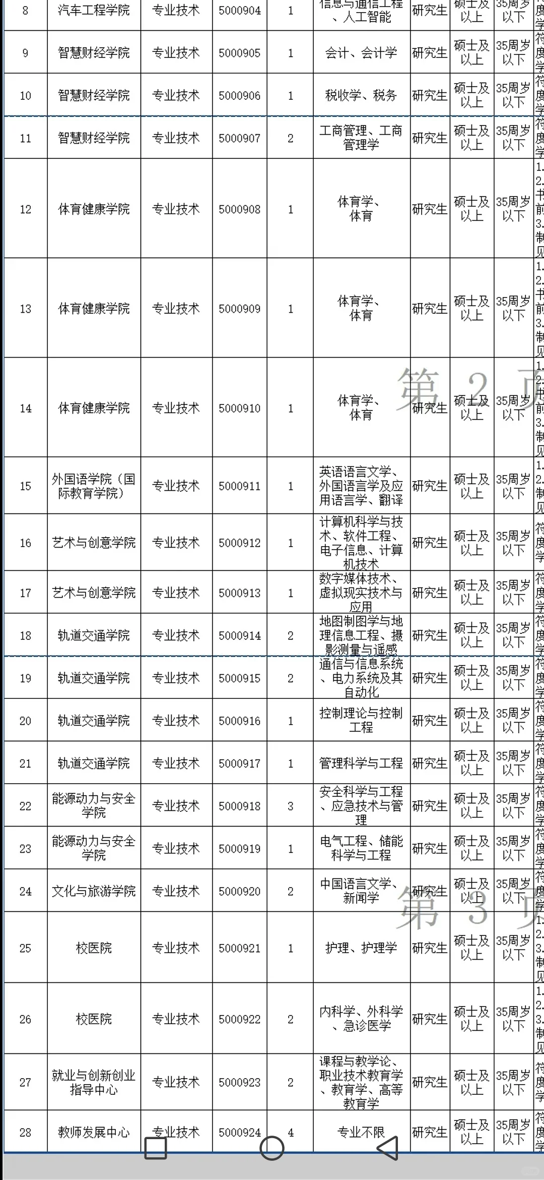 公办大专招聘专任教师