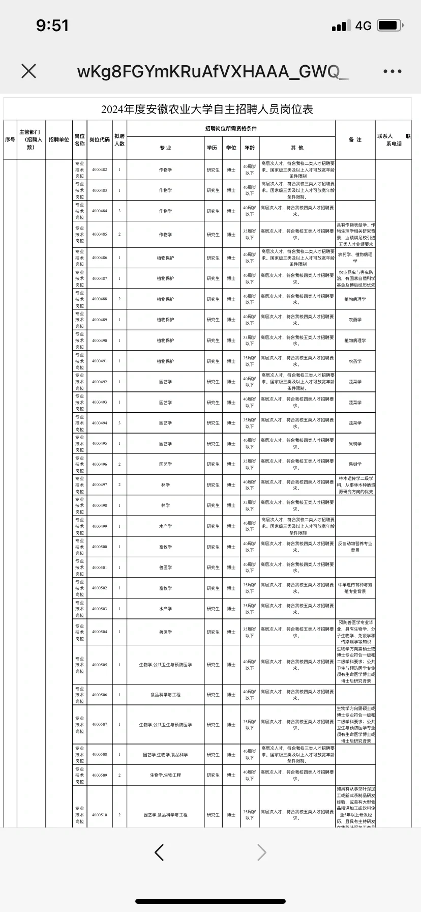 安徽农业大学引进高层次人才84名