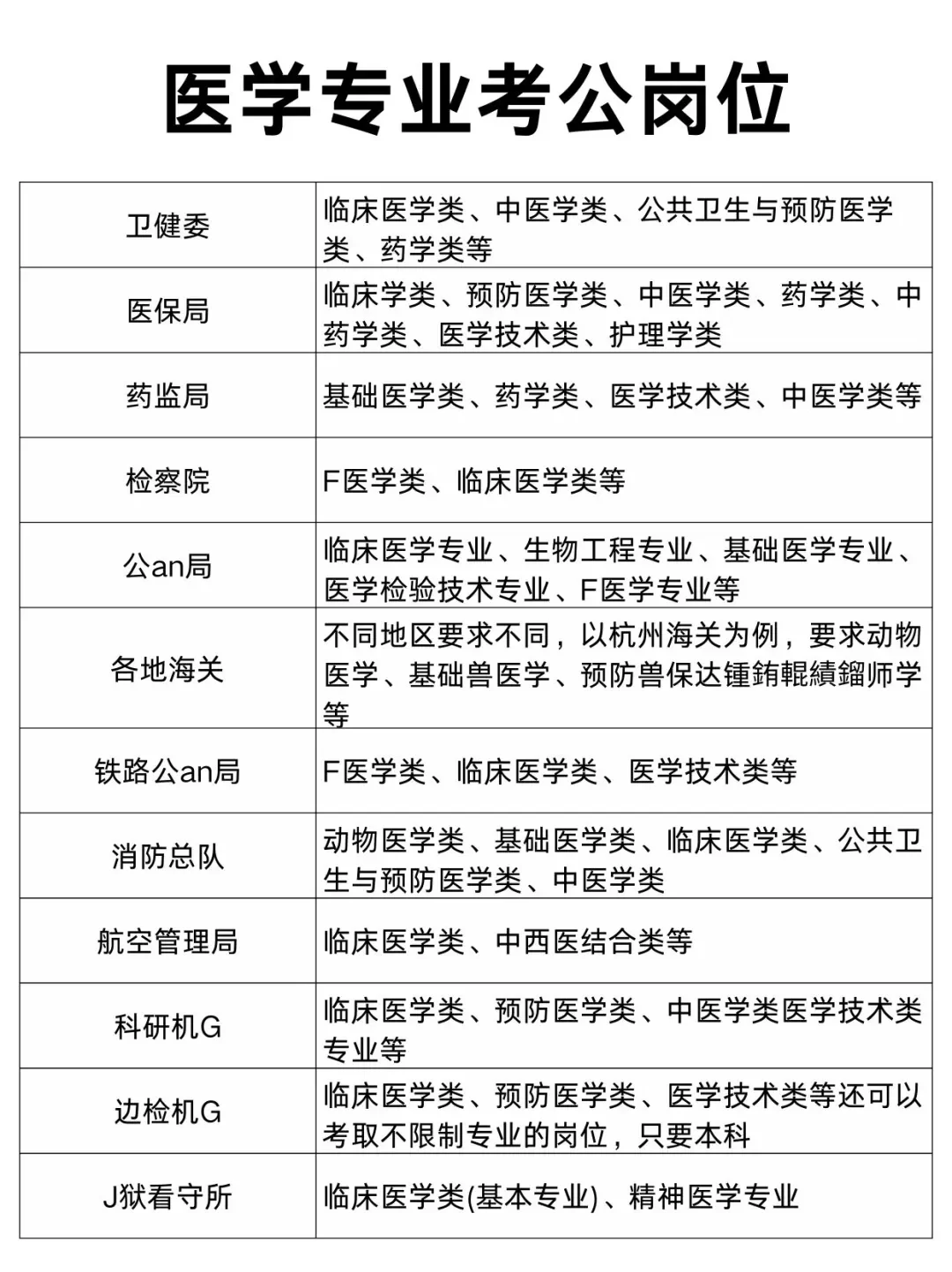 不是你们医学生考公在迷茫个什么劲啊？