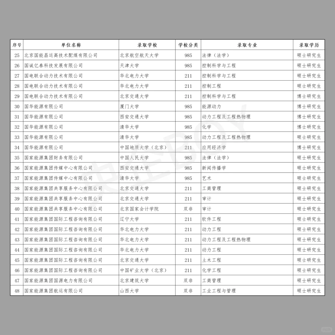 国家能源集团北京户口指标详细分析（收藏）