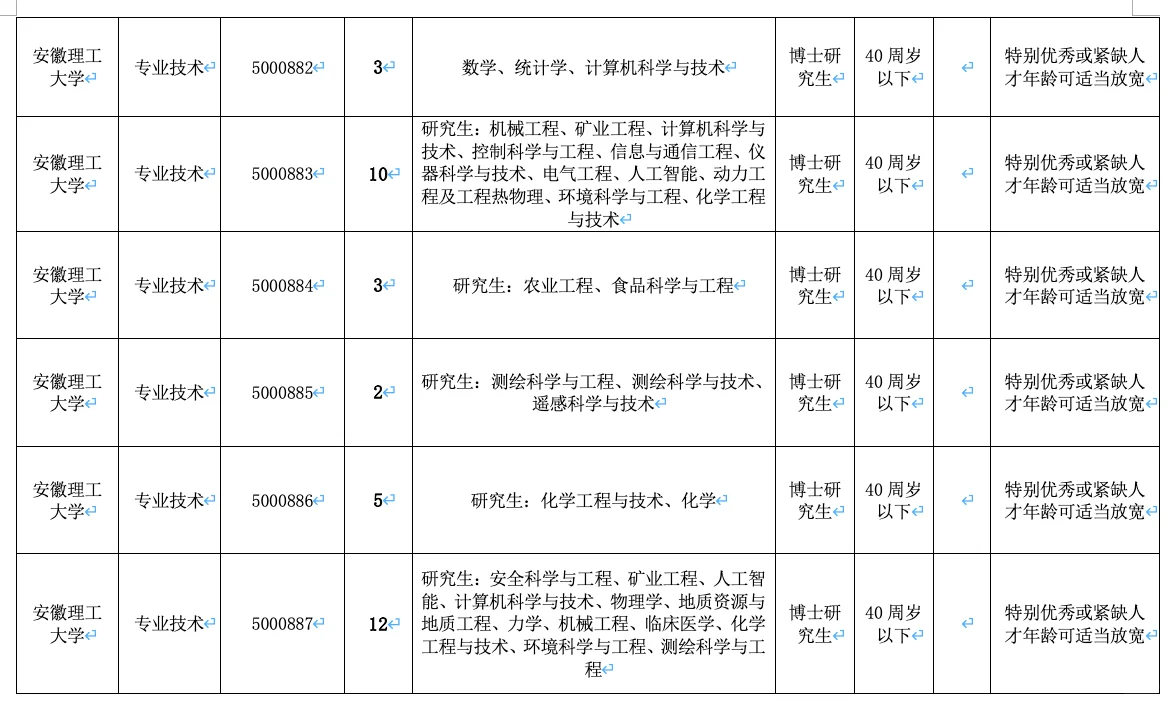 安徽理工大学2025年度博士及高层次人才招聘公