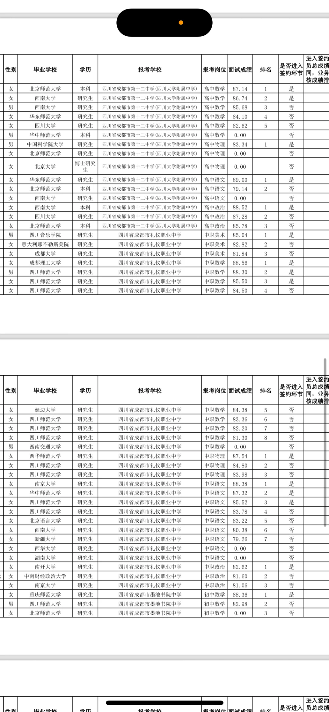 24蓉漂武侯区进面与上岸全部名单
