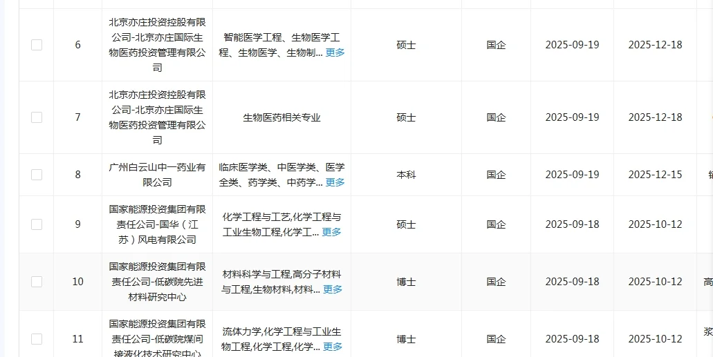 生物学央国企！！
