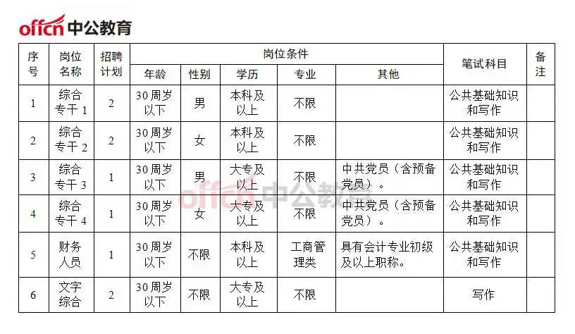 长沙雨花区街道办事处招9人