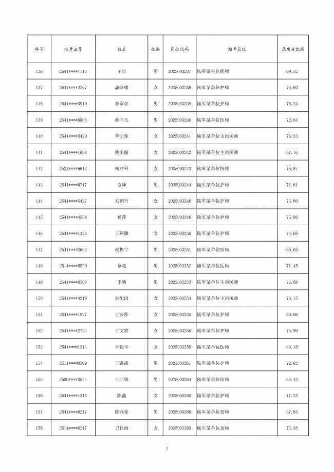 陆军公示25文职第二批拟录用对象名单