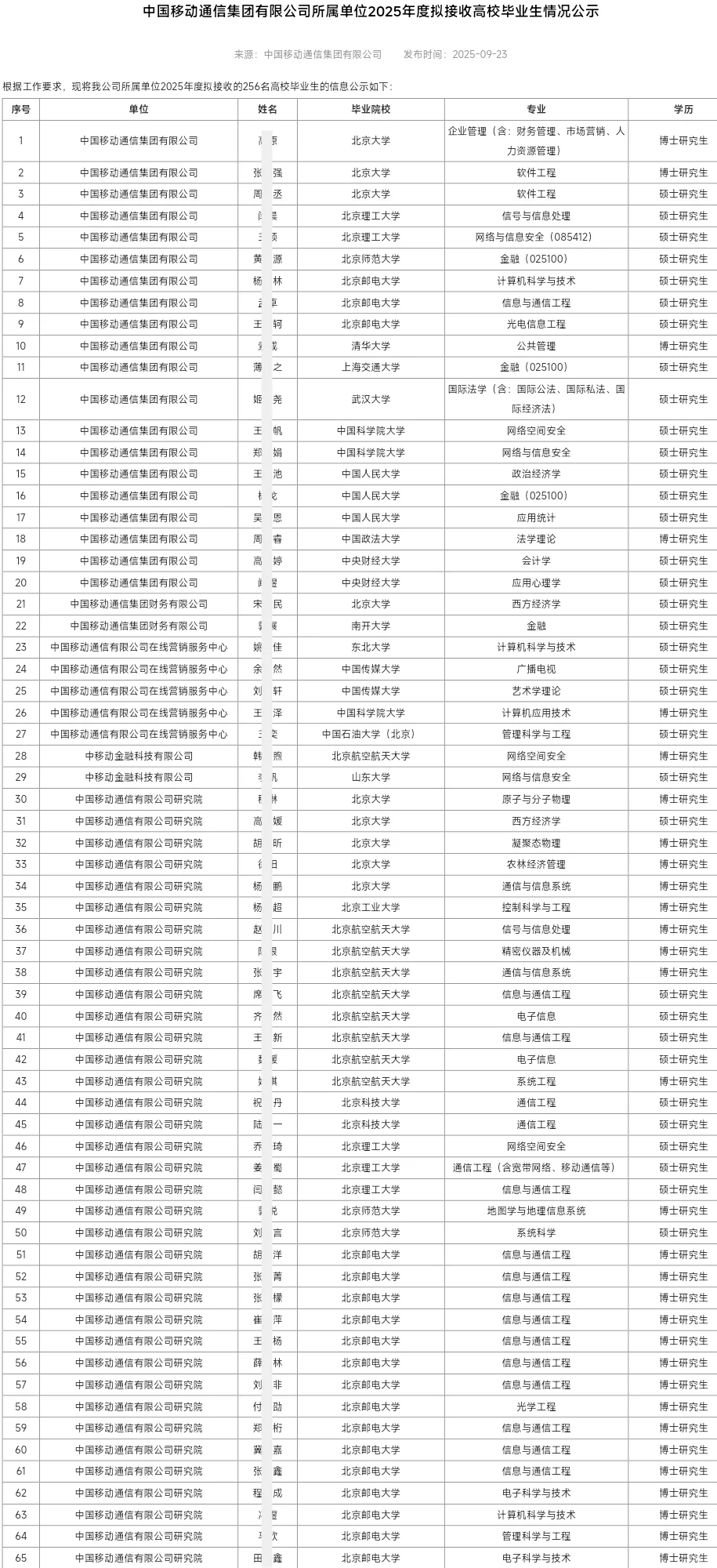 中国移动拟接收毕业生256人公示 恭喜上岸！