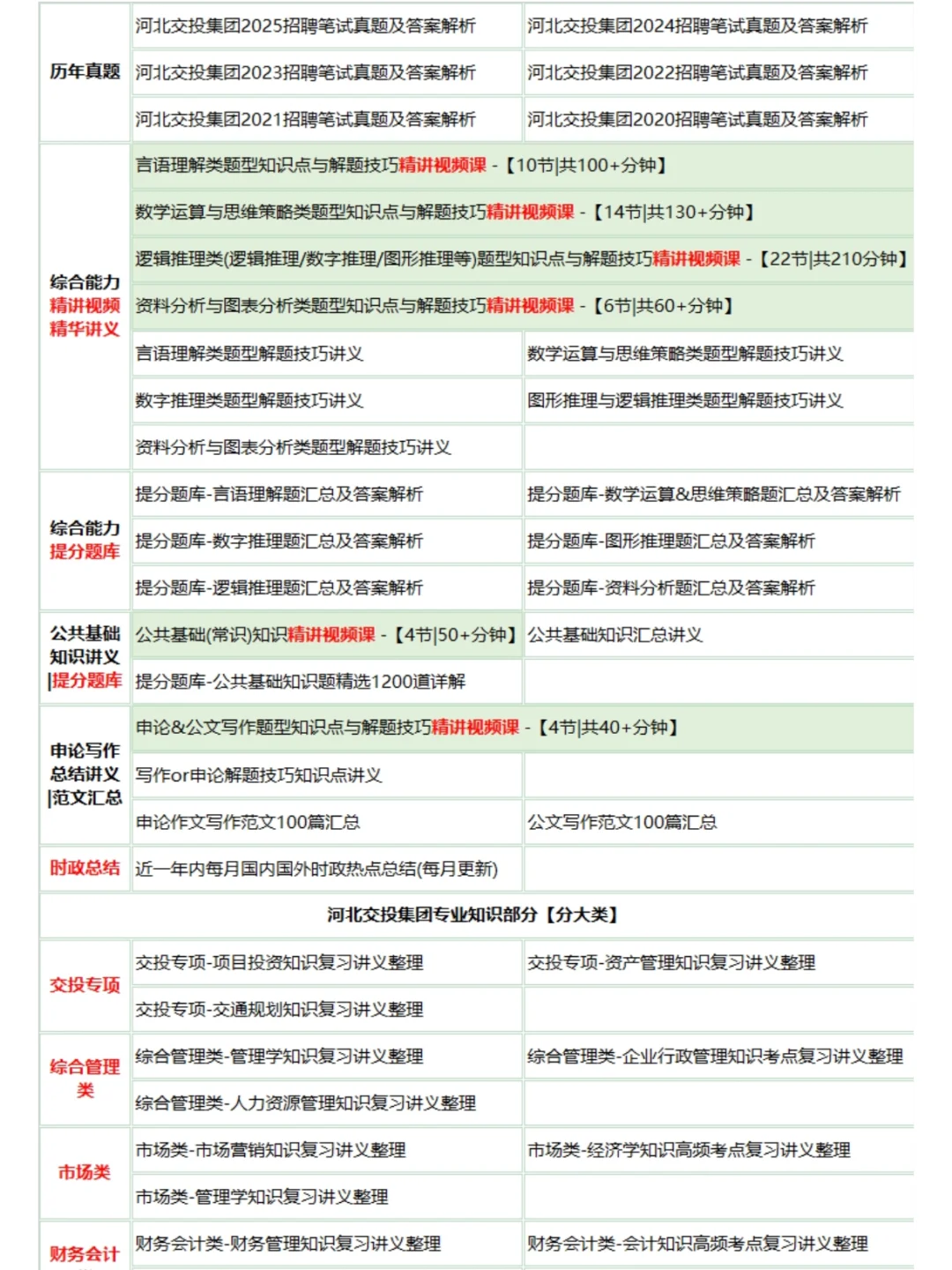 河北交投笔试就这几套卷，考前熬夜背！