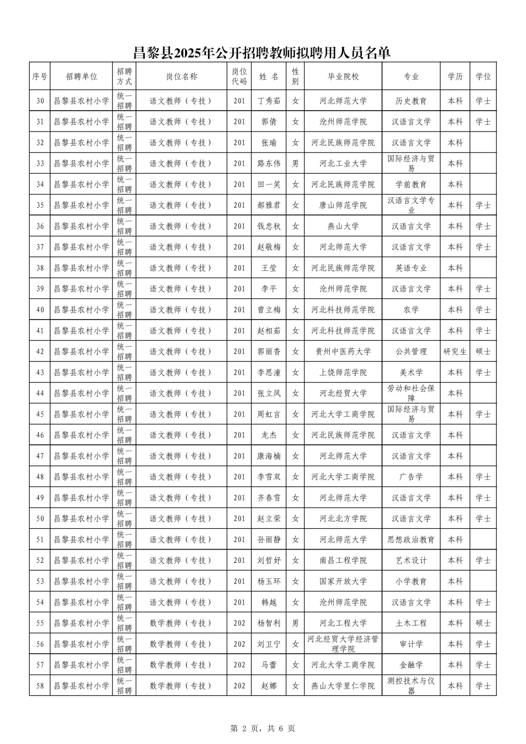2025秦皇岛昌黎公开招聘教师拟聘用人员公示