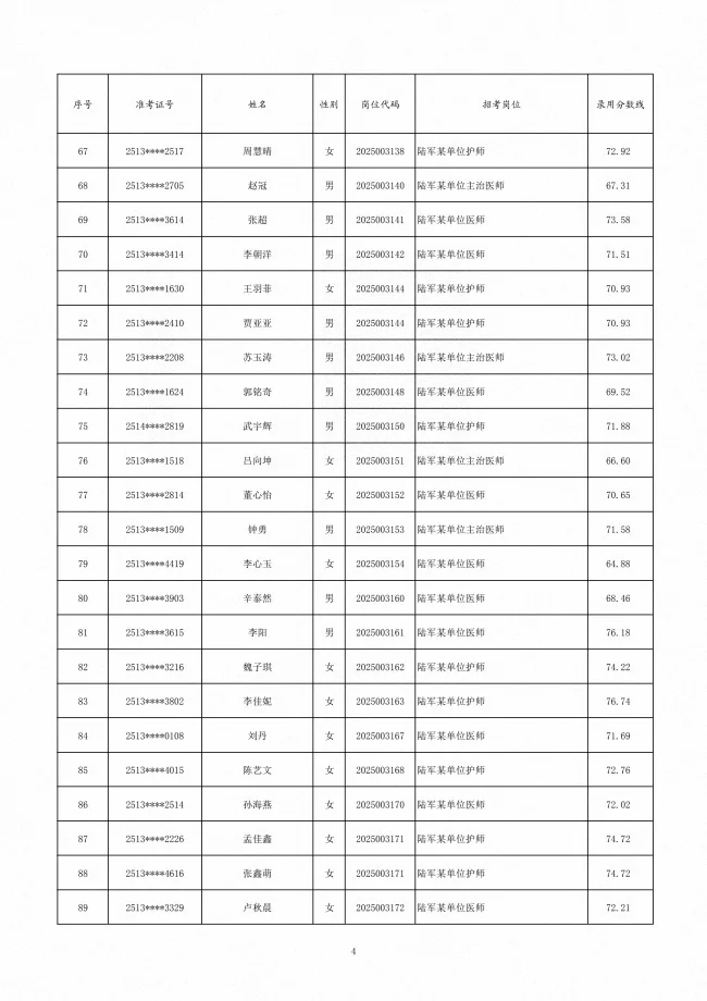 陆军公示25文职第二批拟录用对象名单