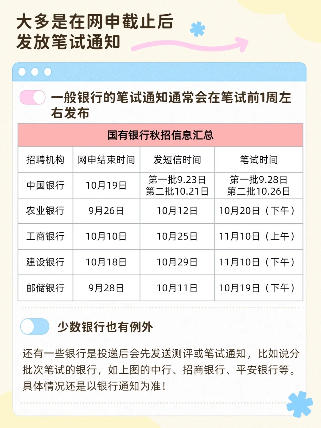 银行网申后必看！笔试通知等待时间全揭秘！