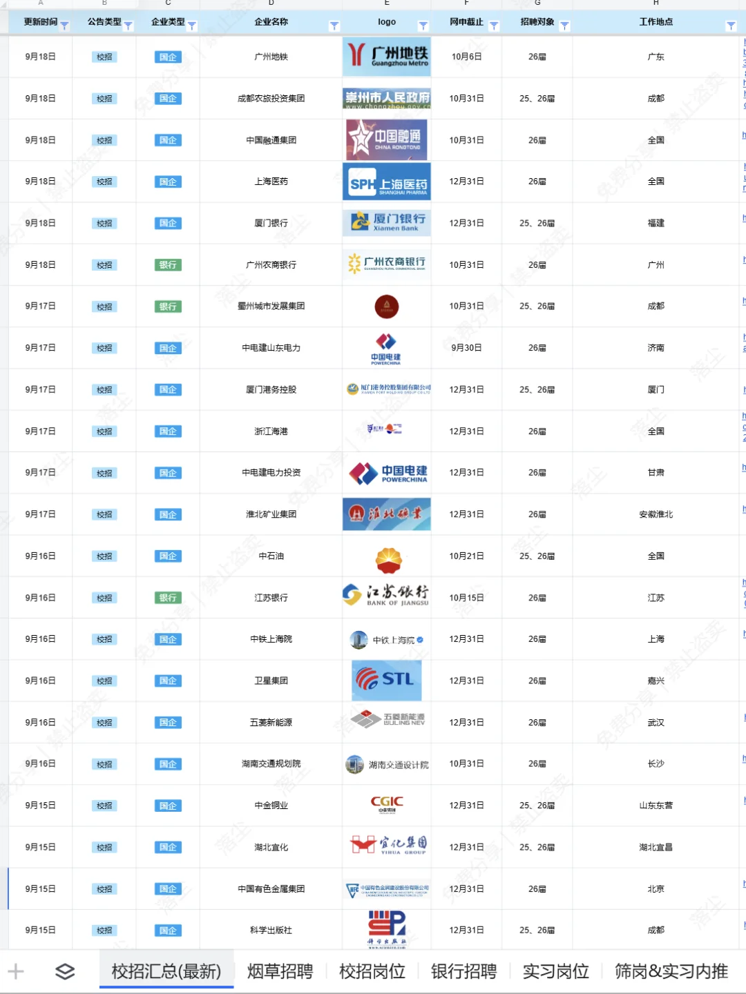 9.18，25届新开的校招