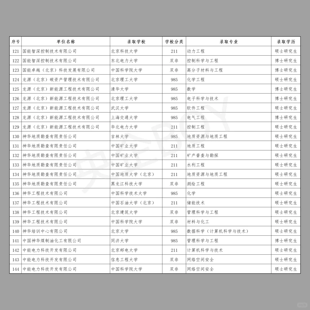 国家能源集团北京户口指标详细分析（收藏）