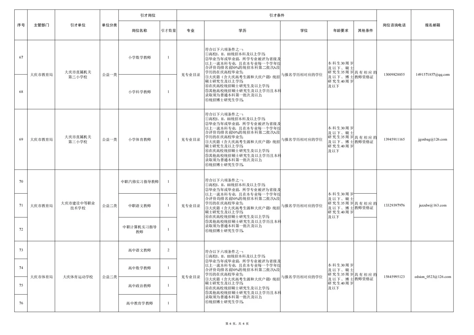 【免笔试】2025年度庆蓝优引招聘139人