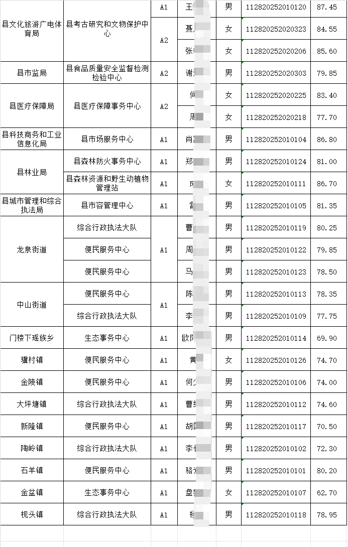 25年永州新田县教师选聘拟聘人员名单公布
