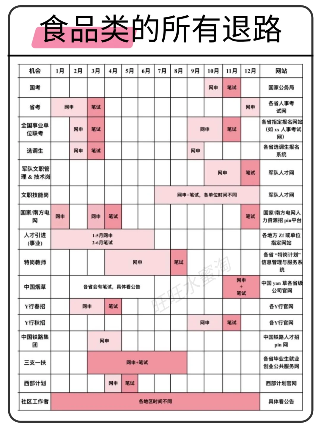 属于食品类的所有退路来啦！
