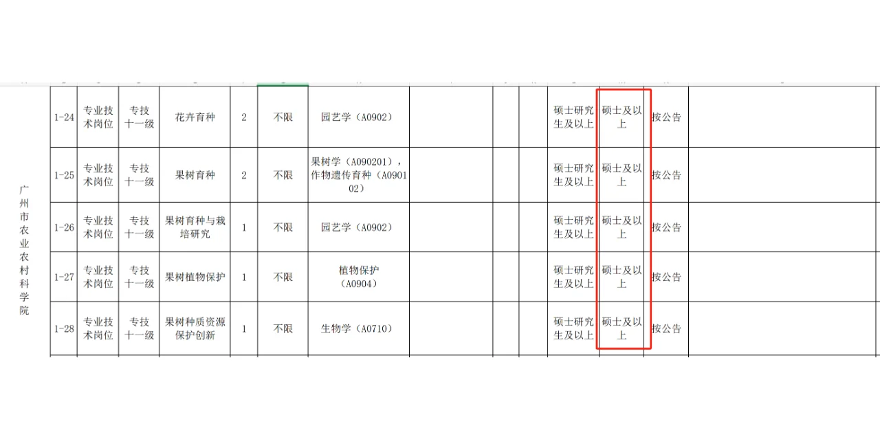 农学就业-大量有岗-广州市农业农村科学院