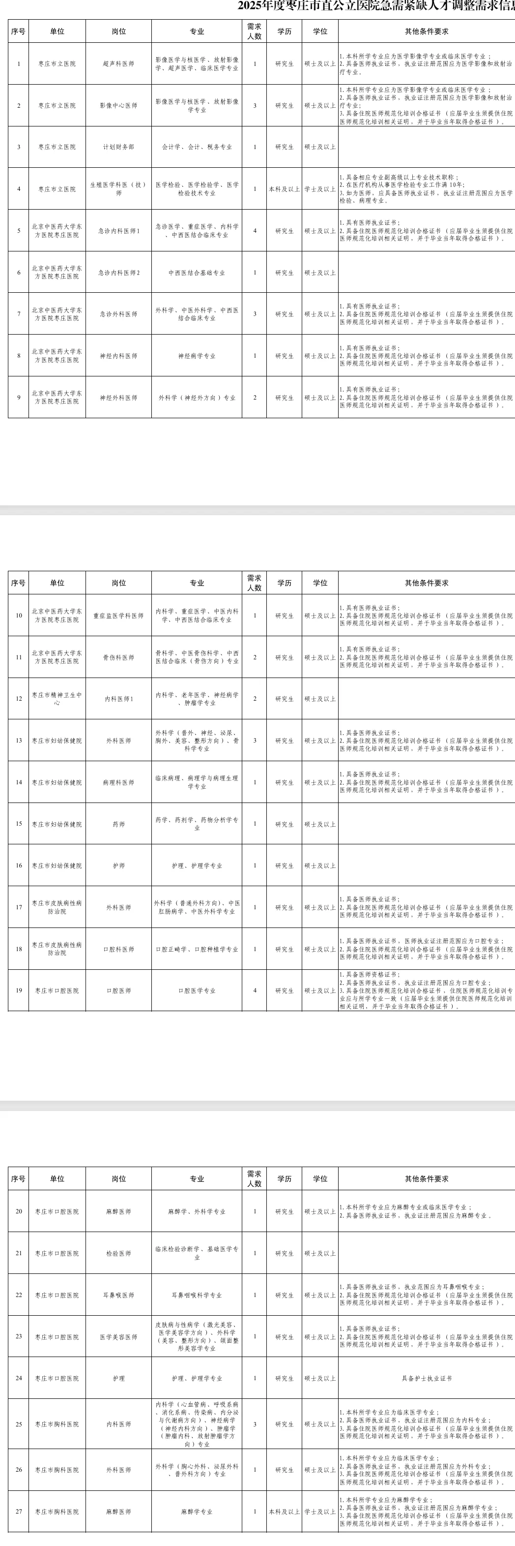 枣庄市直公立医院紧急招聘人才44人