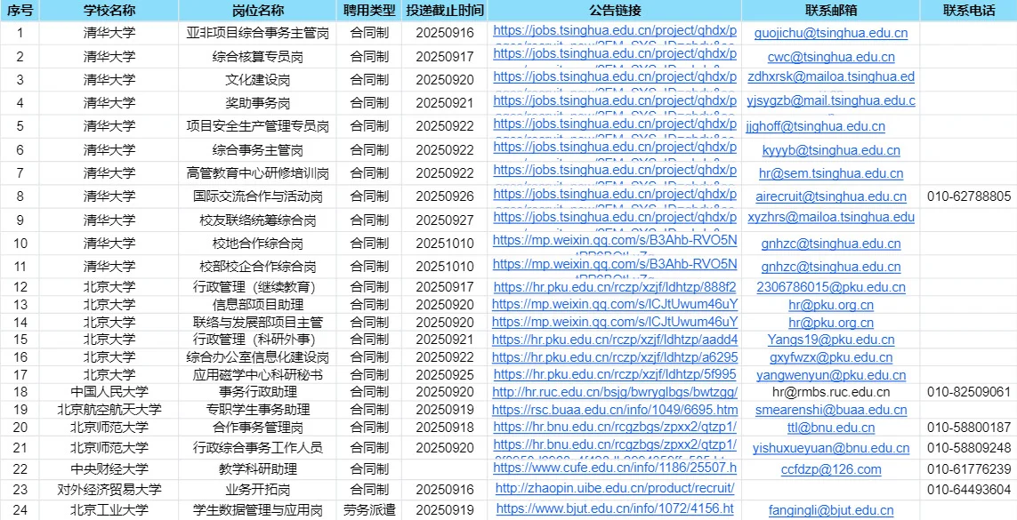 🌟北京高校行政招聘信息汇总20250914