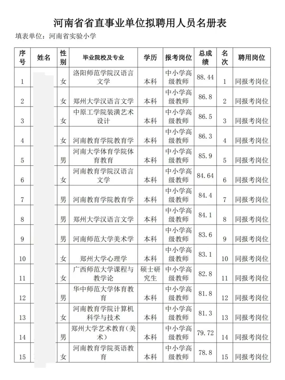 河南省实验小学2025年公开招聘教师拟聘公示