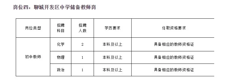 新水城储备教师第三批，茌平区247个人！
