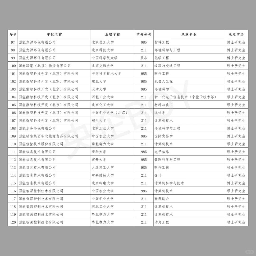 国家能源集团北京户口指标详细分析（收藏）