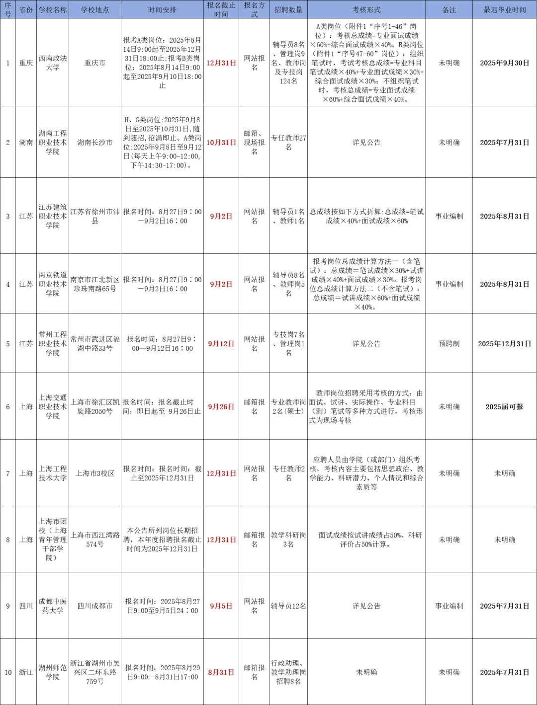 高校招聘信息分享8.28
